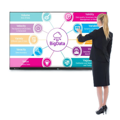 Pizarra interactiva para conferencias inteligentes